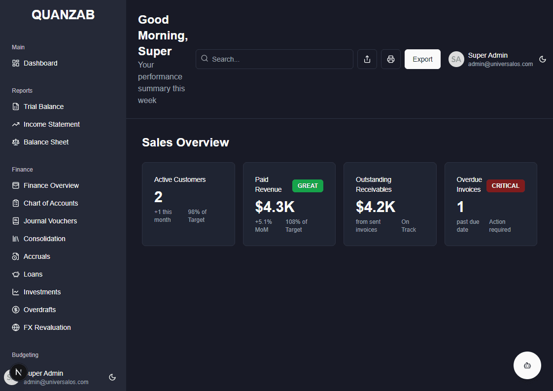 Sales Screenshot
